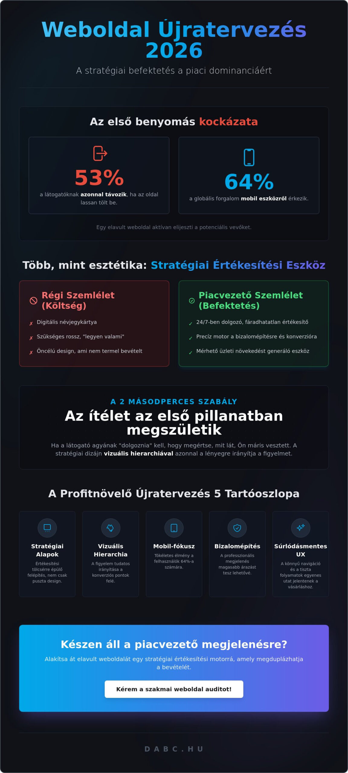 weboldal újratervezés stratégia